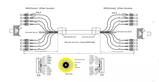 72 Cores MPO Trunk Cable Flexible Yellow Color For Data Center Solutions LSZH PVC Super low loss